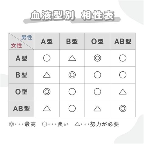 ab型 心を開くと|AB型のあるあるな性格や特徴7選｜恋愛の傾向や相性 